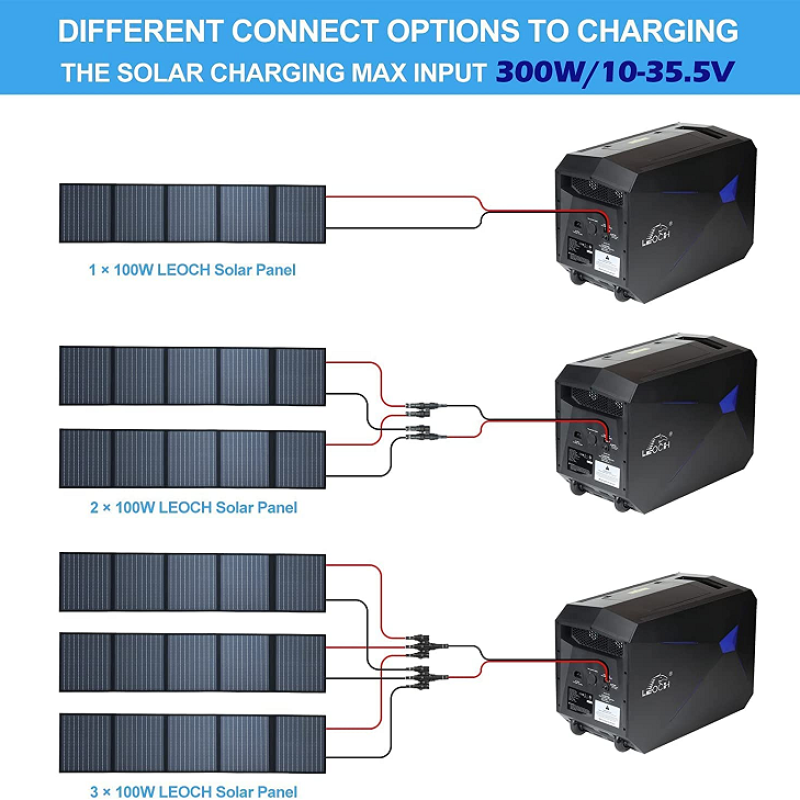 Portable Power Station